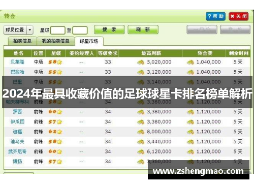 2024年最具收藏价值的足球球星卡排名榜单解析